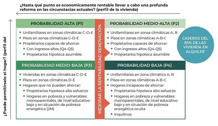 Estímulos que hacen más rentable la renovación energética 