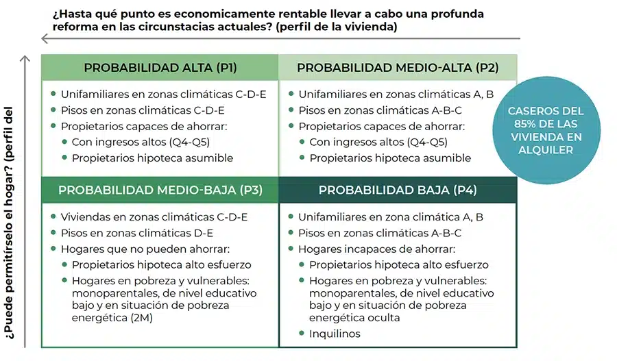 TABLA 8: Marco para evaluar la probabilidad de renovar